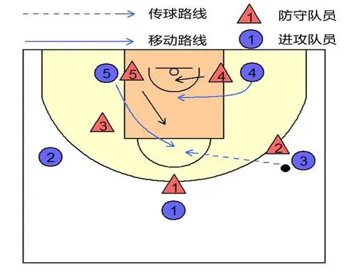 篮球集训中如何制定个人发展目标?_2